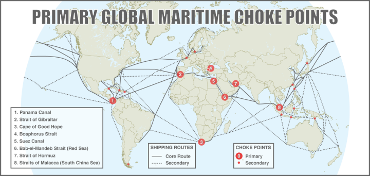 GLOBAL CHOKE POINTS